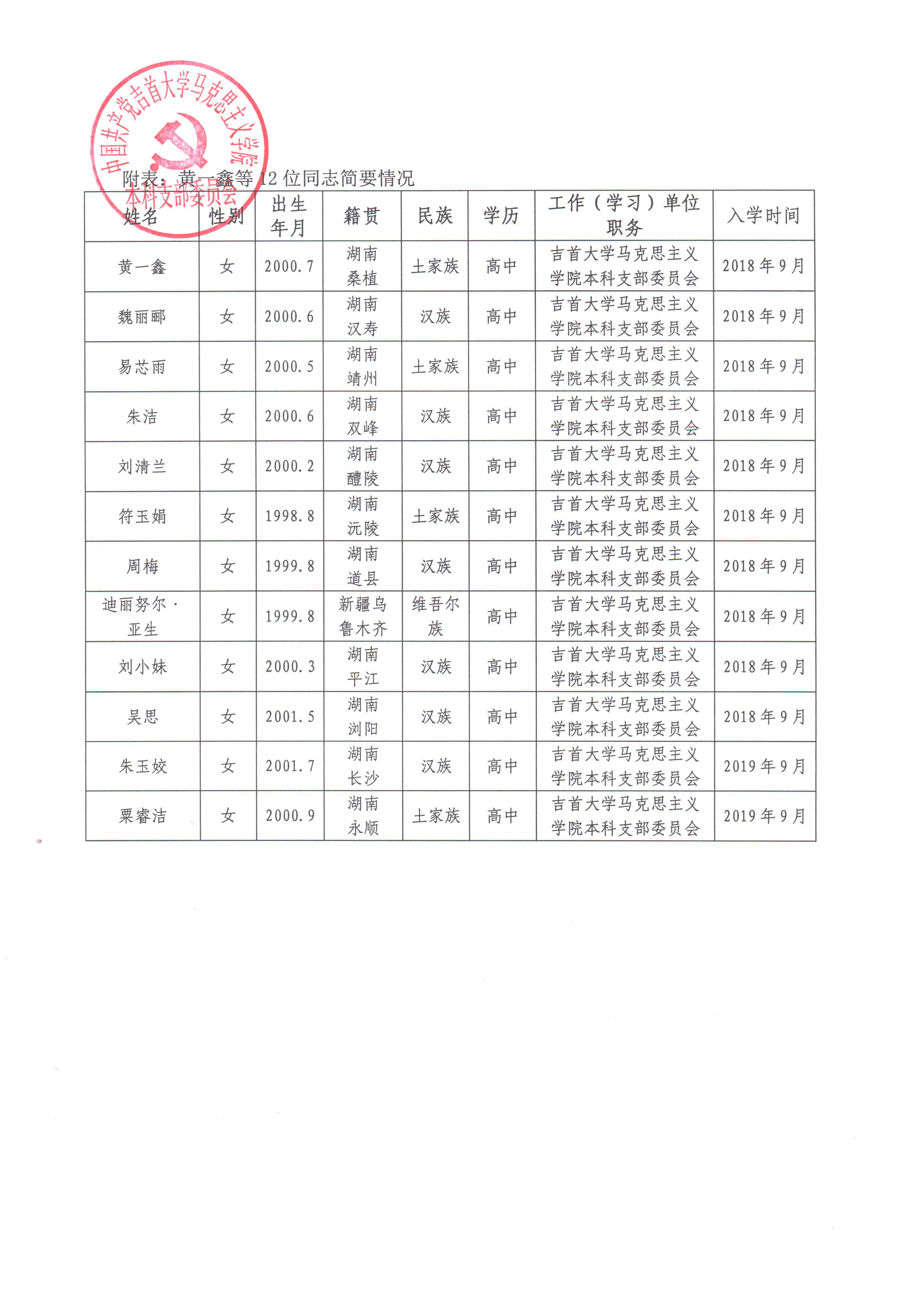 2021年第二批发展对象公示2 001.jpg